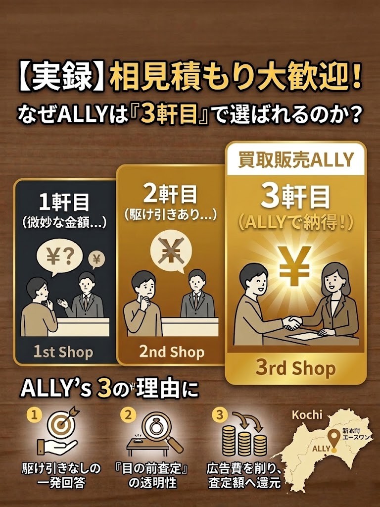 【実録】相見積もり大歓迎！なぜALLYは「3軒目」で選ばれるのか？高知で納得の買取を実現するコツ