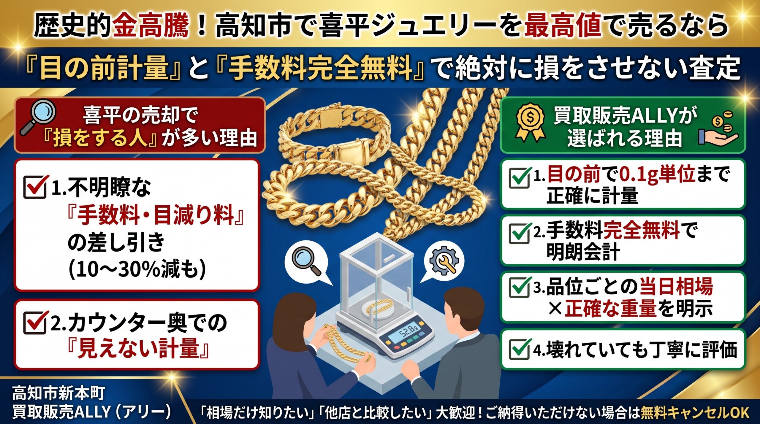 【高知で喜平売却】手数料で損していませんか？金相場高騰の今知っておきたい「1g単位の目の前計量」と明細会計の重要性